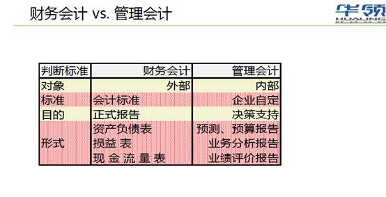 培训课件-财务会计与管理会计的区别